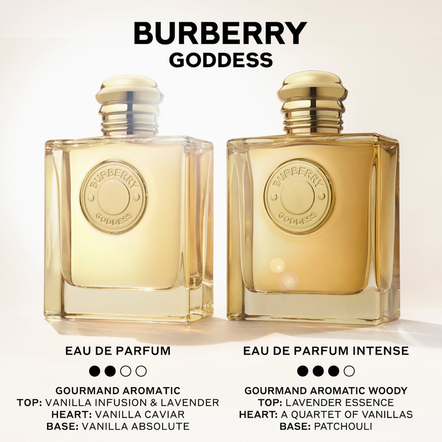 BURBERRY Goddess eau de Parfum